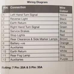 12 PIN TRAILER SOCKET FLAT SUIT 4X4 4WD CARAVAN TRAILER JAYCO NEW AGE -RV Accessories Store 12 e5203f6b 3b0c 4ebb 9db4 6c2c2ab867ad