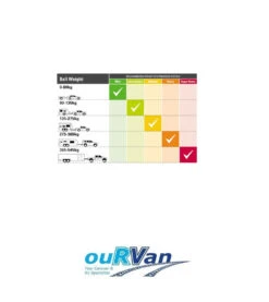 HAYMAN REESE 600lb CLASSIC 30" WEIGHT DISTRIBUTION KIT 76003F -RV Accessories Store haymanreesewdhweightdistributionhitchswaybars600lbtowingloadlevelsystem76003Frecommendedsystem